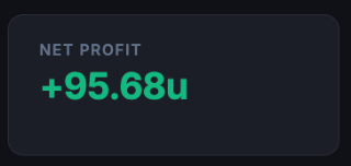 Net profit +95.68u