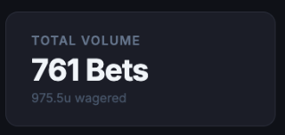 Total volume 761 bets