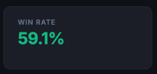 Win rate 59.1%